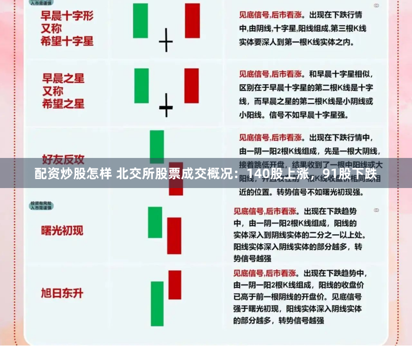 配资炒股怎样 北交所股票成交概况：140股上涨，91股下跌