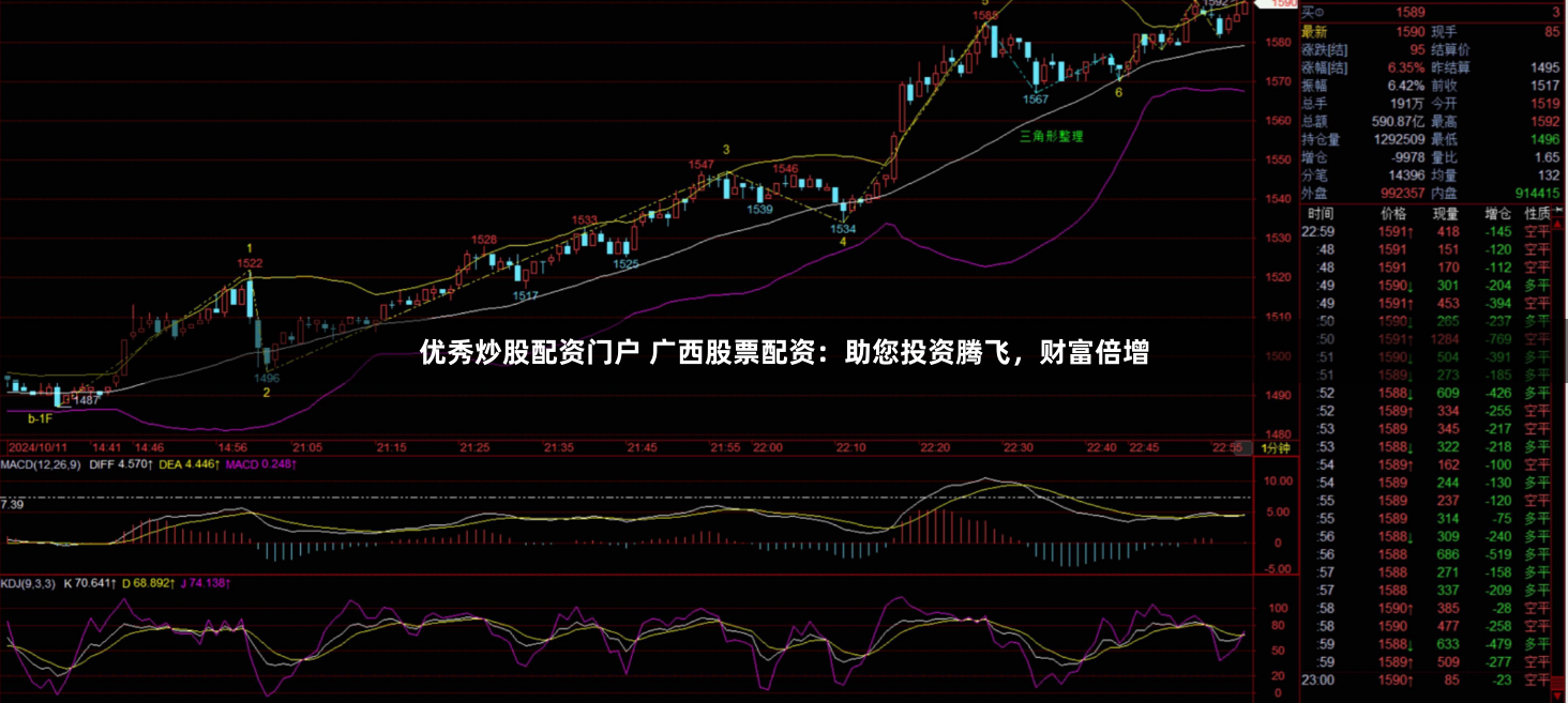 优秀炒股配资门户 广西股票配资：助您投资腾飞，财富倍增