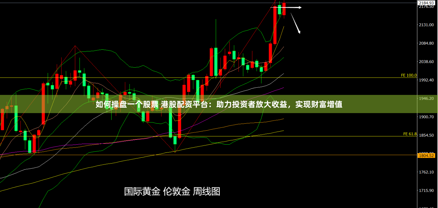 如何操盘一个股票 港股配资平台：助力投资者放大收益，实现财富增值