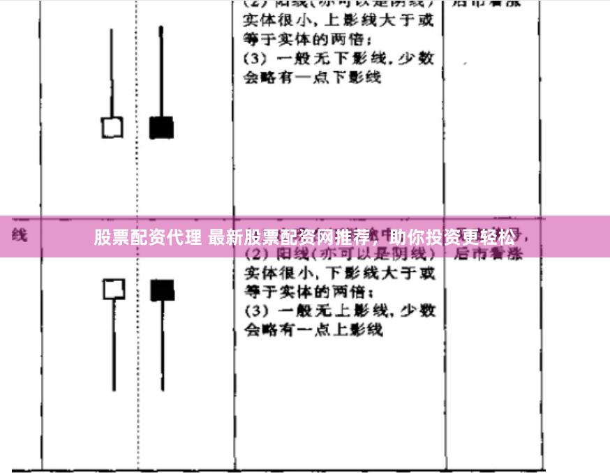 股票配资代理 最新股票配资网推荐，助你投资更轻松