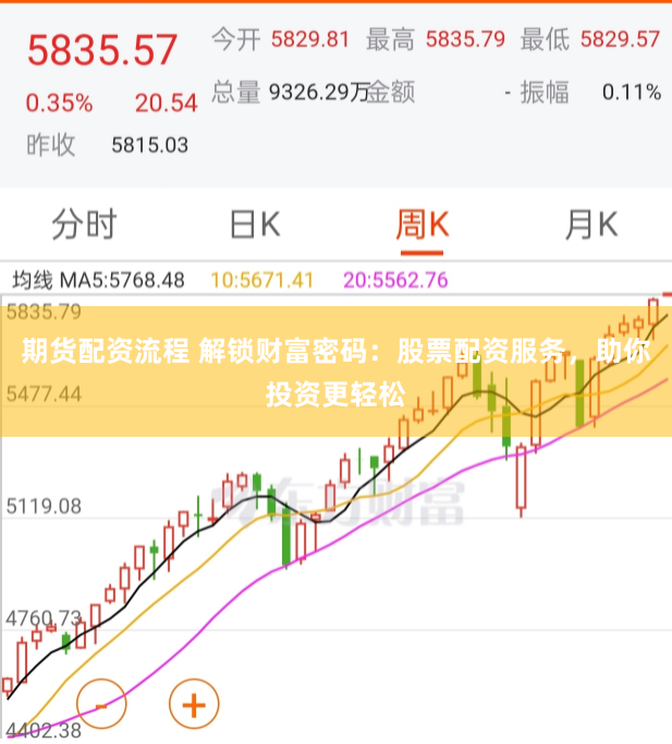 期货配资流程 解锁财富密码：股票配资服务，助你投资更轻松