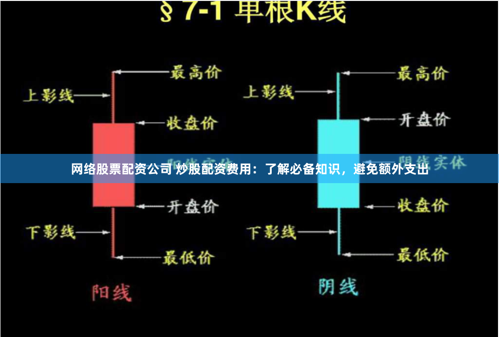 网络股票配资公司 炒股配资费用：了解必备知识，避免额外支出