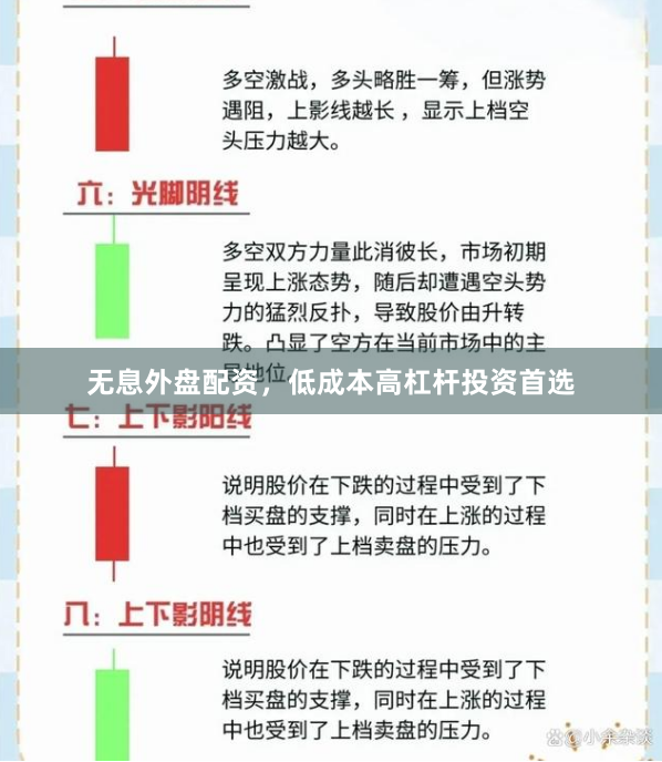 无息外盘配资，低成本高杠杆投资首选