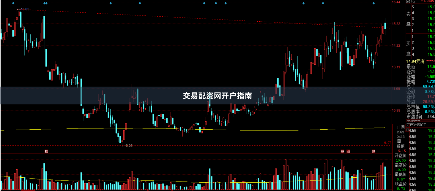 交易配资网开户指南