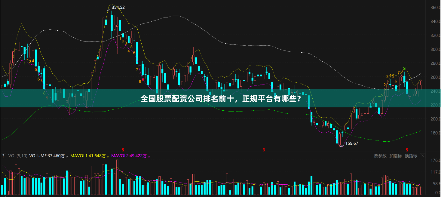 全国股票配资公司排名前十，正规平台有哪些？