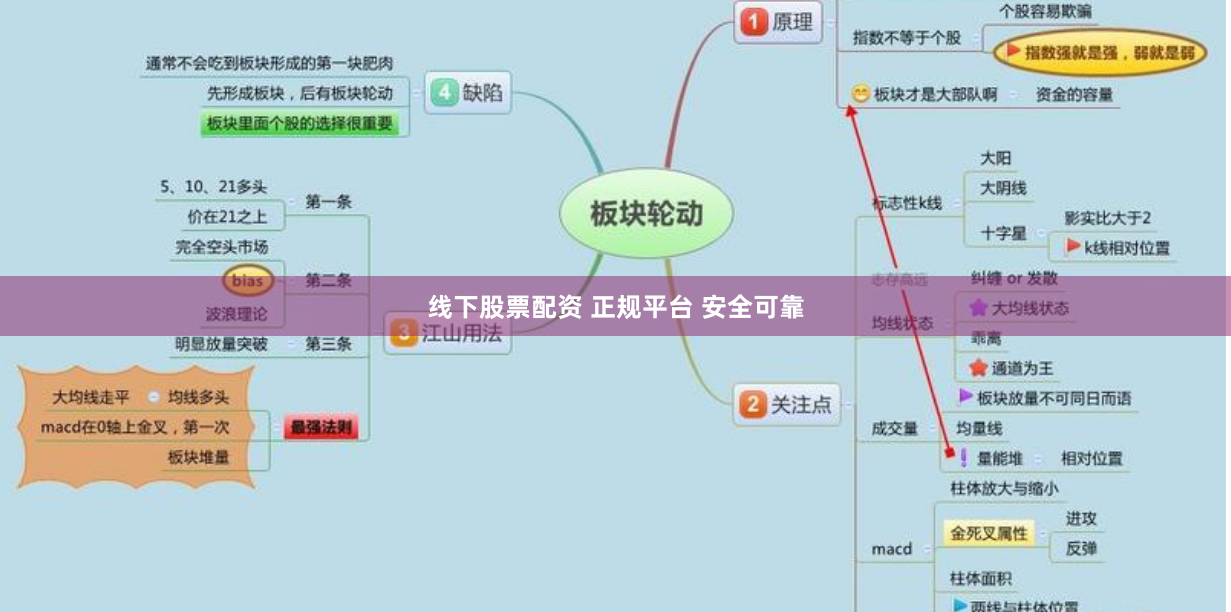 线下股票配资 正规平台 安全可靠