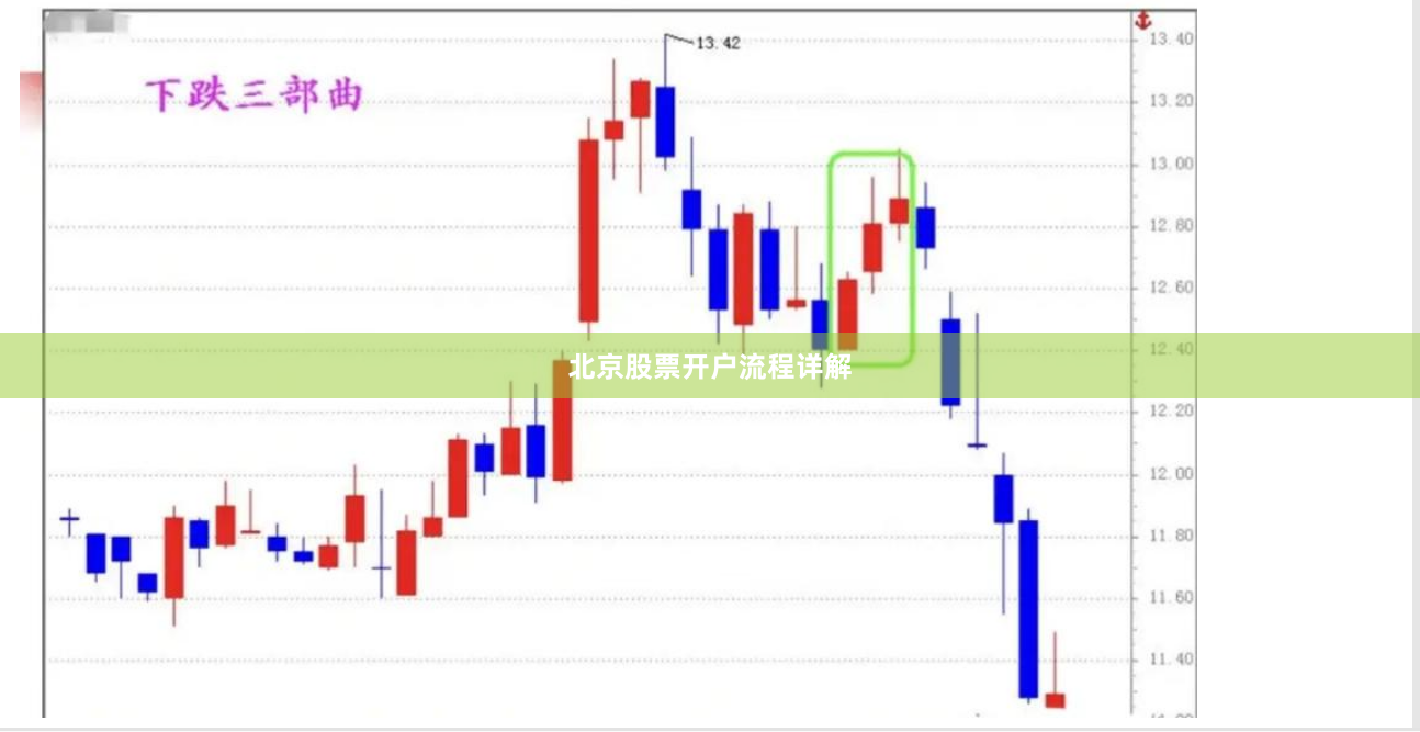 北京股票开户流程详解