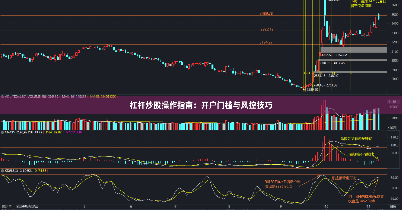 杠杆炒股操作指南：开户门槛与风控技巧